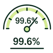 Industry-Leading Accuracy
